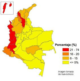 Region pacífico